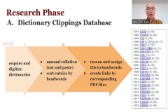 Examples of dictionary clippings, the research basis of the digital system where volunteers were called in to collate and archive names of identical entries in the major Buddhist dictionaries through cutting, pasting, categorizing, and scanning.