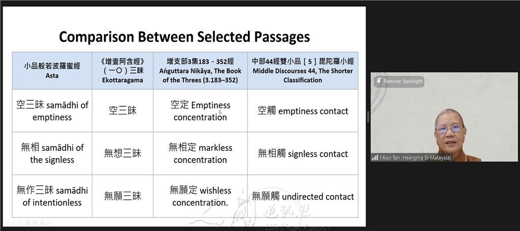 圖說：在小組研習中，每組從《小品般若經》挑選一個名相研究義理，並與其他經典進行對比分析，每天由小組代表報告研究進度。  圖/佛光山人間佛教研究院提供